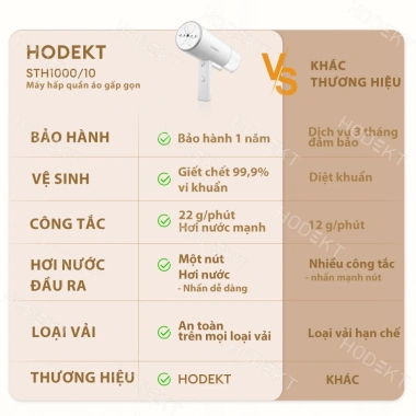 Bàn ủi hơi nước cầm tay HODEKT - Công suất lớn, thể gập du lịch, giảm giá 393k 2 Bàn ủi hơi nước cầm tay HODEKT - Công suất lớn, thể gập du lịch, giảm giá 393k 2