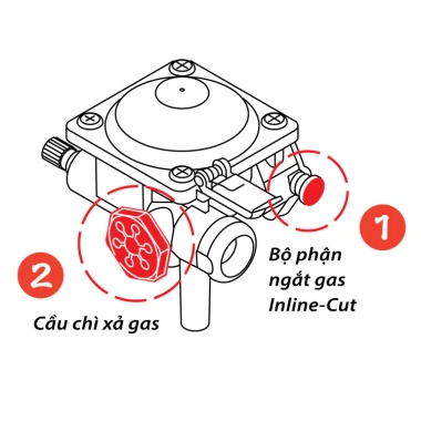 Bếp Gas Mini Namilux 2S chống cháy nổ PL-2.021PF/2.302PF/1.911PF - Giá chỉ 279.000, bảo hành 12 tháng 5 Bếp Gas Mini Namilux 2S chống cháy nổ PL-2.021PF/2.302PF/1.911PF - Giá chỉ 279.000, bảo hành 12 tháng 5