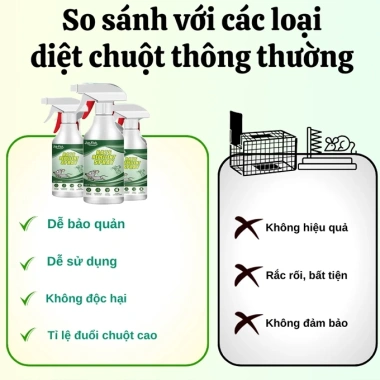 Bình Xịt Đuổi Chuột và Côn Trùng Rats Repellent 350ml - Chiết Xuất Thảo Mộc An Toàn, Siêu Hiệu Quả, Giá 45k