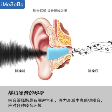 Bịt tai chống ồn mút xốp cao cấp mềm mịn, ngăn ngủ ngáy, giảm ù tai - Giá chỉ 25.000đ