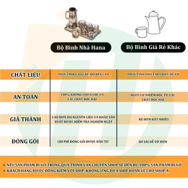 Bộ Cốc Bình Nước Thuỷ Tinh 1.500ml Chịu Nhiệt - Bàn Sang Trọng Phòng Khách Giá 110k 3 Bộ Cốc Bình Nước Thuỷ Tinh 1.500ml Chịu Nhiệt - Bàn Sang Trọng Phòng Khách Giá 110k 3
