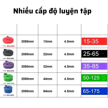 Bộ Dây Kháng Lực Powerband Đa Năng - Cao Su Tự Nhiên, Tập Gym Yoga Tại Nhà, Giá ưu đãi 60.480₫ 3