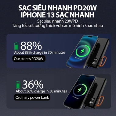 Bộ sạc dự phòng mini GOOJODOQ 20.000mAh sạc nhanh 22,5W LED đèn pin - Giá ưu đãi 388.550₫