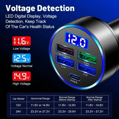 Bộ sạc nhanh 5 cổng 250W USB 3.1A cho iPhone, Samsung, xe hơi - Giá chỉ 27.000₫