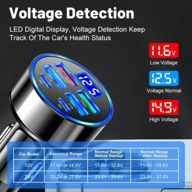 Bộ sạc nhanh ô tô đa năng 6 trong 1 PD + USB + QC3.0 - Tương thích, chỉ 61.600₫