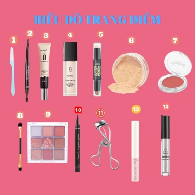 Bộ trang điểm 13 món Make Up cho người mới học - Mascara, kẻ mắt, kẻ mày - 169.000₫ 2 Bộ trang điểm 13 món Make Up cho người mới học - Mascara, kẻ mắt, kẻ mày - 169.000₫ 2