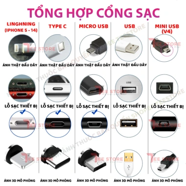 Cáp sạc 3 trong 1 tự rút Type C Micro USB L‑Ning gọn nhẹ chống rối du lịch - DS3D100W 2