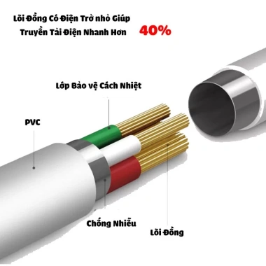 Cáp Sạc Micro USB 1m Siêu Bền - Sạc Nhanh cho Android, Loa Bluetooth, Pin Dự Phòng - Giá 14.250 VND