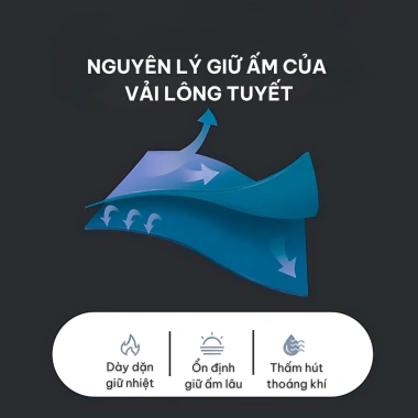 Chăn Lông Cừu Ánh Sao Cao Cấp, Mịn Mềm Ấm Áp, 1m6/1m8, Dùng Cho Giường, Văn Phòng - Giá 190k