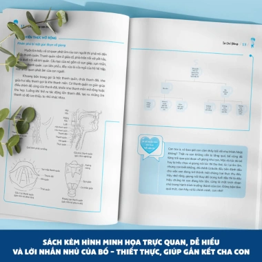 Combo 2 Quyển Cẩm Nang Con Trai và Con Gái - Sách Gối Đầu Giường Tuổi Dậy Thì Giá Ưu Đãi 119k