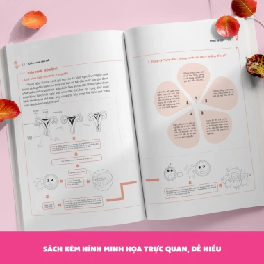 Combo 2 Quyển Cẩm Nang Con Trai và Con Gái - Sách Gối Đầu Giường Tuổi Dậy Thì Giá Ưu Đãi 119k