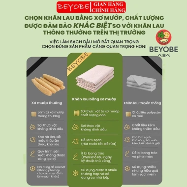 Combo 3m Khăn Lau Xơ Mướp Đa Năng BEYOBE - Siêu Thấm Hút, Tách Dầu, Dọn Nhà 40k