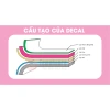 Combo 42 tem sale off giảm giá - Decan Temnhanre.vn, 2 cm, chỉ 7.000₫ (giá gốc 9.030₫) 2