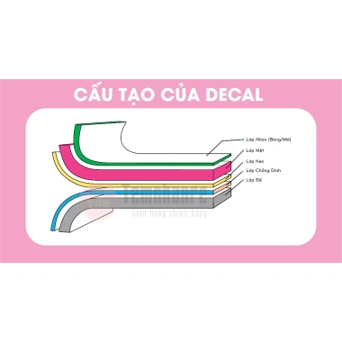 Combo 42 tem sale off giảm giá - Decan Temnhanre.vn, 2 cm, chỉ 7.000₫ (giá gốc 9.030₫) 2