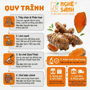 Cốt Nghệ Sành ủ mật ong 350ml giàu curcumin - Tăng cường miễn dịch, giảm còn 190k 4 Cốt Nghệ Sành ủ mật ong 350ml giàu curcumin - Tăng cường miễn dịch, giảm còn 190k 4