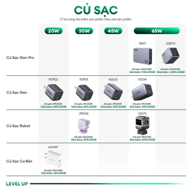 Cục sạc nhanh Robot 30W CD359 UGREEN công nghệ GaN, màn hình LED, giá 345k 8