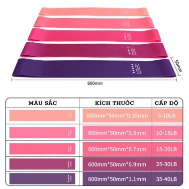Dây kháng lực mini band đa năng 5 cấp độ - Tập gym, yoga, toàn thân, giá chỉ 12.000đ 6
