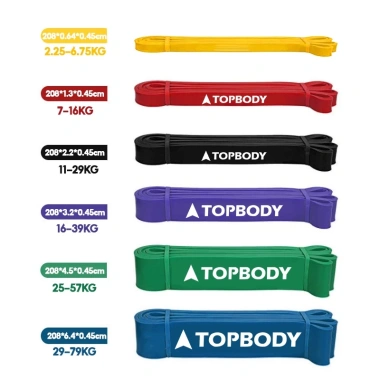 Dây Kháng Lực Powerband TOPBODY Đa Năng - Tập Tại Nhà, Giá 35.000 (Giảm 44.800) 3