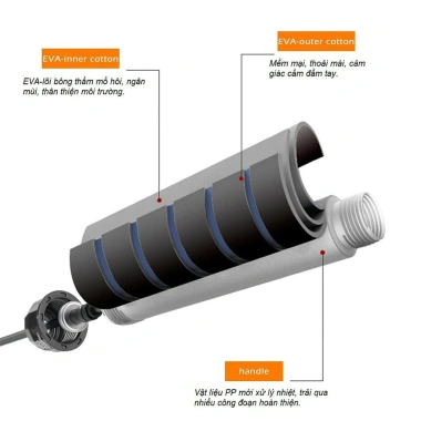 Dây Nhảy Thể Lực Đếm Số Tập Cao Cấp Đa Màu Topbody AllSport DNHAY06 Giảm Cân