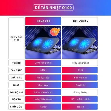 Đế tản nhiệt SIDOTECH Q100 cho laptop - Làm mát nhanh, LED, quạt chống ồn 4 mức