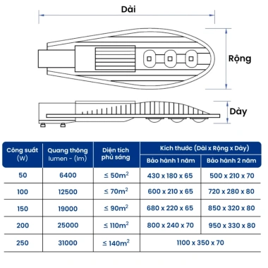 Đèn Đường Chiếc Lá Haledco 50-200W LED Cao Áp Ngoài Trời Siêu Sáng, Chống Nước, Giá Ưu Đãi 200.000₫ 5