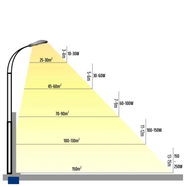 Đèn Đường Chiếc Lá Haledco 50-200W LED Cao Áp Ngoài Trời Siêu Sáng, Chống Nước, Giá Ưu Đãi 200.000₫ 6