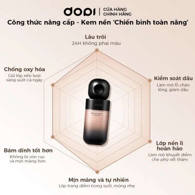 DOPI Kem nền không lem lâu trôi 24h kiểm soát dầu chống nước 35ml 359.000₫ 8