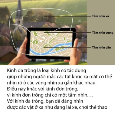 Freeship Kính lão thị viễn thị đa tròng – Nhìn mọi khoảng cách, chỉ 699.000₫