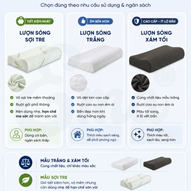 Gối cao su non EMA người lớn lượn sóng hỗ trợ cổ vai gáy giảm đau ngủ ngon hơn 9 Gối cao su non EMA người lớn lượn sóng hỗ trợ cổ vai gáy giảm đau ngủ ngon hơn 9