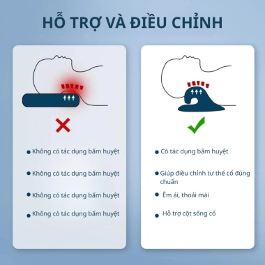 Gối Massage Cổ Vai Gáy Softure Công Thái Học - Nắn Cột Sống, Giảm Đau Mỏi, Thư Giãn Hiệu Quả SGMS01 64k