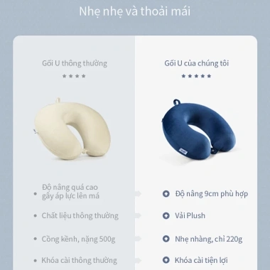 Gối U Cổ ICON Đa Năng Du Lịch & Văn Phòng - Ngừa Đau Cổ, Chống Mệt Mỏi, Tiện Dụng, Giá 64.648₫