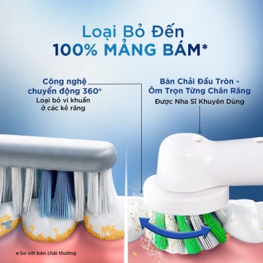 Hộp quà Tết Vitality Pro + Set 2 đầu Sensitive - Giá ưu đãi 1.599.000₫