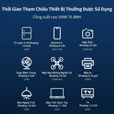 Jantech EG008 Trạm sạc dự phòng di động 220VAC 150W 47.000mAh - Bộ lưu DC 12.8V, dung lượng lớn