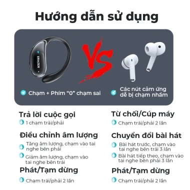 Lenovo ERAZER XT80 Pro Tai Nghe Phiên Dịch AI Bluetooth 5.4 TWS HIFI ANC Chống Nước Đèn LED Độ Trễ Thấp Giá 279.620 VND