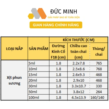 Lọ chiết tinh dầu thủy tinh nắp xịt phun sương trắng đen 5-100ml Giá 3.000 VND 5