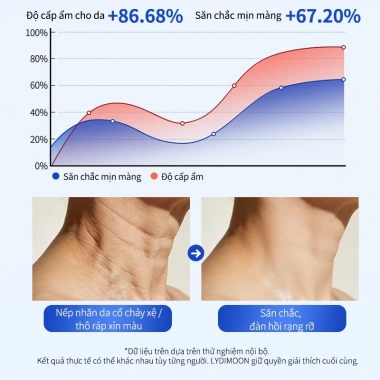 Mặt nạ cổ chống nhăn, săn chắc da, giảm nếp nhăn, dưỡng ẩm, làm sáng da - Giá ưu đãi 128.000 VND