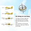 Máy Bay Điều Khiển 2 Kênh Su27 Mini - Vỏ Xốp Dẻo Siêu Bền, Bay Xa 300m, Pin 10 Phút, Giá 345.000đ 7
