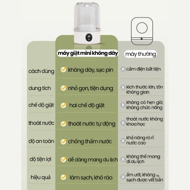 Máy giặt mini không dây sạc pin 3.000mAh, bảo vệ sợi vải, giặt lót, tất du lịch 4