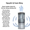 Máy lọc không khí ô tô Autohome - lọc bụi mịn, ion âm, diệt khuẩn, khử mùi, chống say xe - Giá 239k 6