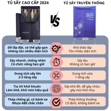 Máy sấy quần áo NMI MART 1.850W – Tủ sấy, khử khuẩn, 2 chế độ, khô nhanh, tiết kiệm 3