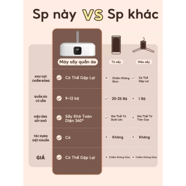Máy sấy quần áo YANGZI GX-G1 3D khử trùng 430W - 2 chế độ sấy + hẹn giờ, thiết kế nhỏ gọn, giá ưu đãi 477.725 VND 7