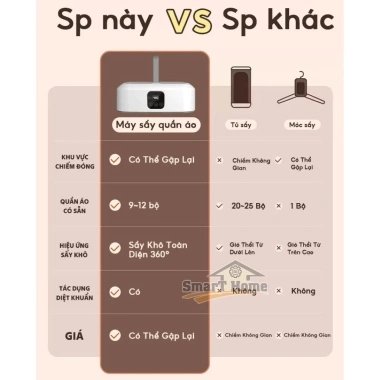 Máy sấy quần áo YANGZI GX-G1 di động 3D, hẹn giờ tự động tắt, giá 505.600₫ 2 Máy sấy quần áo YANGZI GX-G1 di động 3D, hẹn giờ tự động tắt, giá 505.600₫ 2