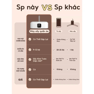 Máy sấy quần áo YANGZI GX-G1 - Tủ sấy 3D, 2 chế độ sấy & khử trùng, chỉ 476k 2