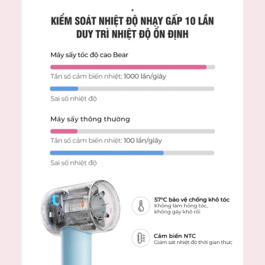 Máy sấy tóc Bear DCF-D16H1 1.600W - 5 chế độ sấy - Bảo hành 18 tháng - Chính hãng