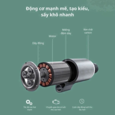 Máy Sấy Tóc Công Suất Mạnh 2 Chế Độ Nóng Mát Chuẩn Salon HGHOME Giá 76.000 VND 6