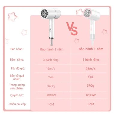Máy sấy tóc gấp gọn HODEKT 1.200W - 3 chế độ nóng lạnh đèn xanh bảo vệ tóc di động