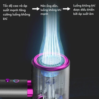Máy sấy tóc Hiterry 2.400W công nghệ ánh sáng xanh - 2 chế độ gió, 3 tốc độ, BH 12 tháng - 338.000₫