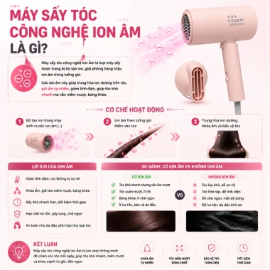 Máy sấy tóc ion 1.800W bảo vệ tóc, làm mượt nhanh, gập gọn nhẹ tiện lợi Giá chỉ 289.700₫