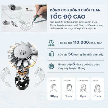 Máy sấy tóc ion 1.800W MATE HOMES - Giảm xơ rối, chống tĩnh điện, salon, 259.000₫ 3 Máy sấy tóc ion 1.800W MATE HOMES - Giảm xơ rối, chống tĩnh điện, salon, 259.000₫ 3