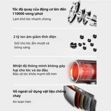 Máy sấy tóc ion 1.800W MATE HOMES - Giảm xơ rối, chống tĩnh điện, salon, 259.000₫